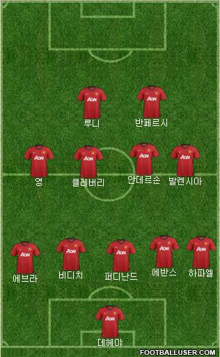 Manchester United Formation 2012