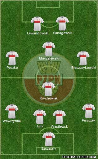 Poland Formation 2012