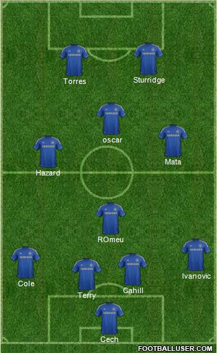 Chelsea Formation 2012