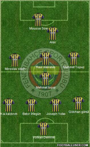 Fenerbahçe SK Formation 2012
