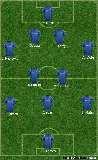 Chelsea Formation 2012