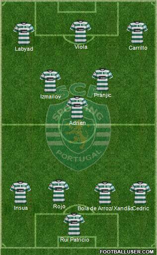 Sporting Clube de Portugal - SAD Formation 2012
