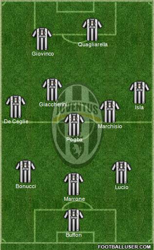 Juventus Formation 2012