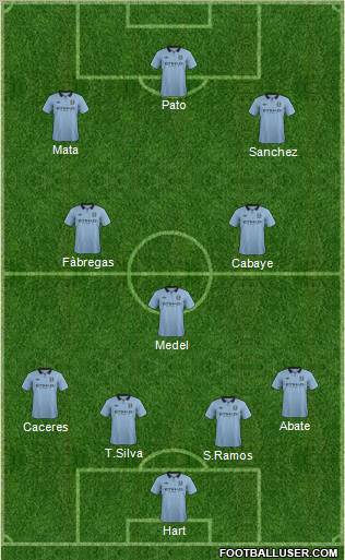 Manchester City Formation 2012