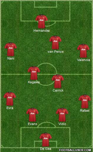 Manchester United Formation 2012