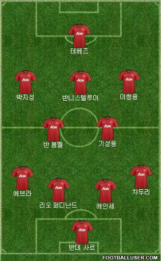 Manchester United Formation 2012