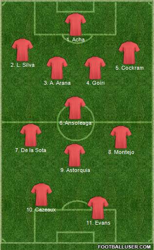 Champions League Team Formation 2012