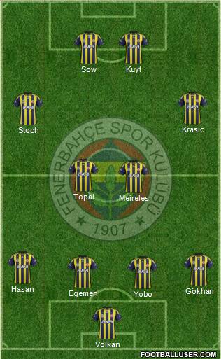 Fenerbahçe SK Formation 2012