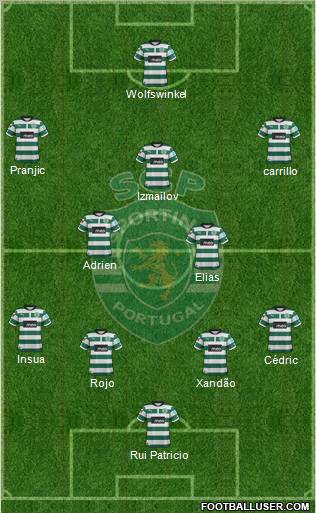 Sporting Clube de Portugal - SAD Formation 2012
