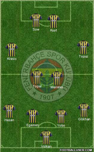 Fenerbahçe SK Formation 2012