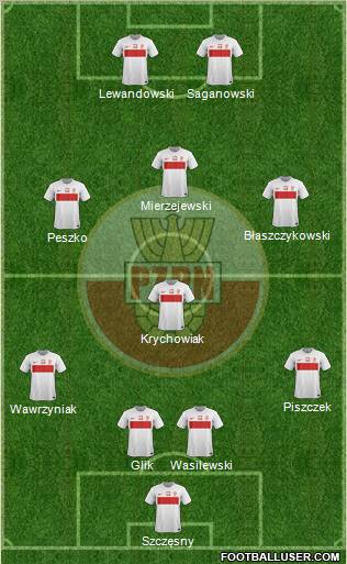Poland Formation 2012