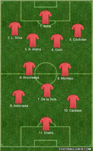 Champions League Team Formation 2012