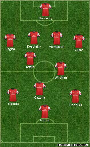 Arsenal Formation 2012