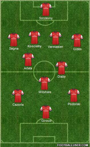 Arsenal Formation 2012