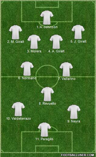 Champions League Team Formation 2012