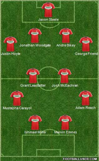 Middlesbrough Formation 2012