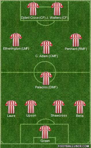 Stoke City Formation 2012