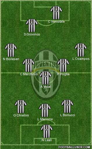 Juventus Formation 2012