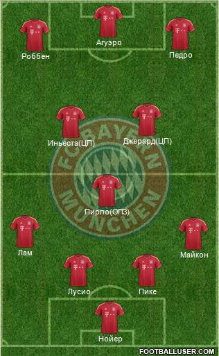 FC Bayern München Formation 2012