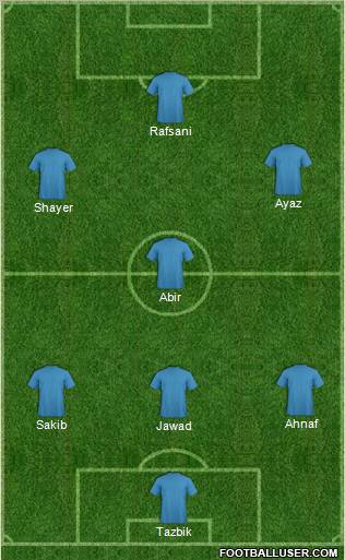 Dream Team Formation 2012