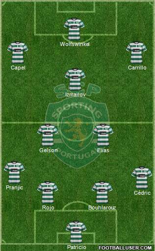 Sporting Clube de Portugal - SAD Formation 2012