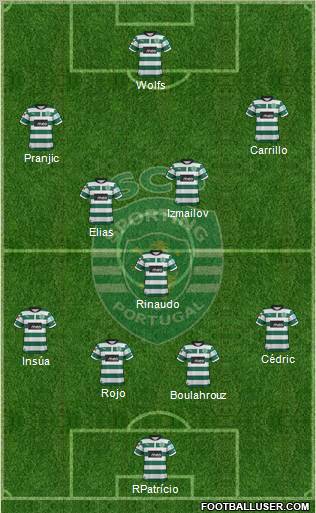Sporting Clube de Portugal - SAD Formation 2012