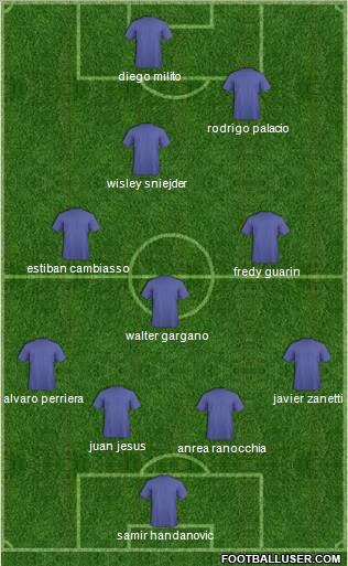 Champions League Team Formation 2012
