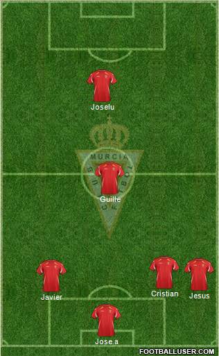 Real Murcia C.F., S.A.D. Formation 2012