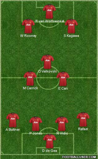 Manchester United Formation 2012
