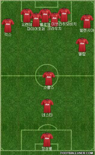 Manchester United Formation 2012