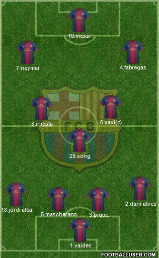 F.C. Barcelona Formation 2012