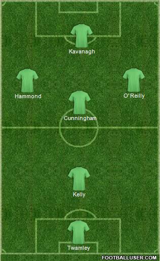 Dream Team Formation 2012
