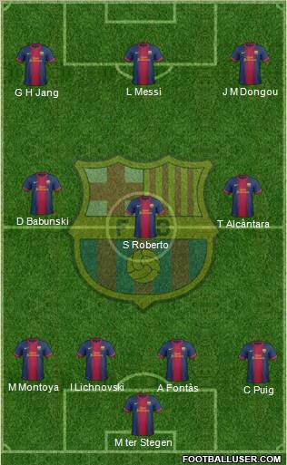 F.C. Barcelona Formation 2012