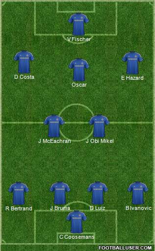 Chelsea Formation 2012