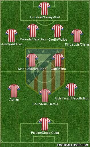 C. Atlético Madrid S.A.D. Formation 2012