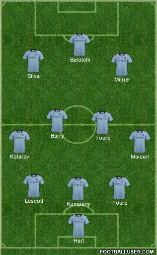 Manchester City Formation 2012