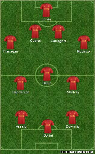 Liverpool Formation 2012