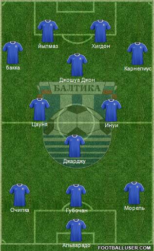 Baltika Kaliningrad Formation 2012