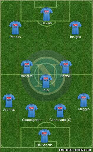 Napoli Formation 2012