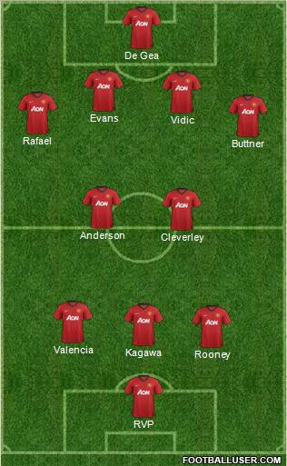 Manchester United Formation 2012