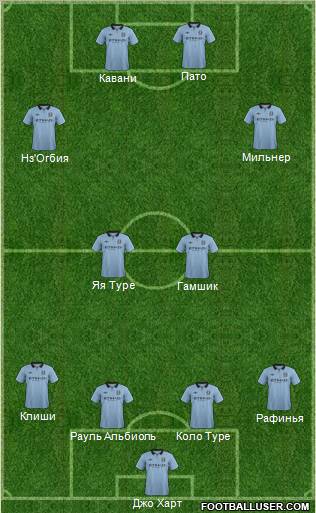 Manchester City Formation 2012