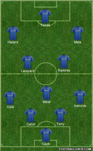 Chelsea Formation 2012