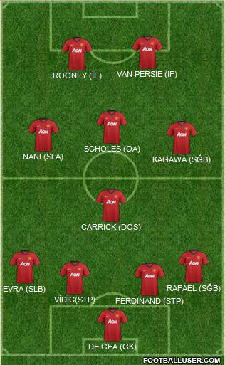 Manchester United Formation 2012