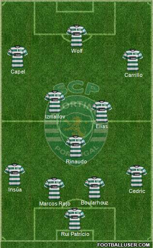 Sporting Clube de Portugal - SAD Formation 2012