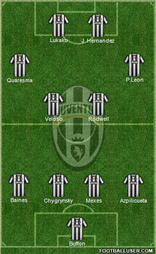 Juventus Formation 2012
