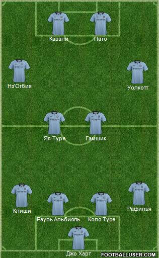 Manchester City Formation 2012