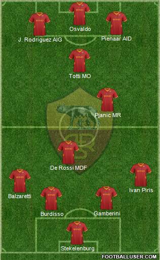 AS Roma Formation 2012