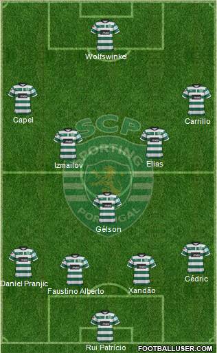 Sporting Clube de Portugal - SAD Formation 2012