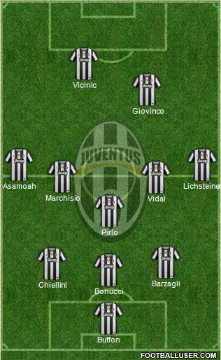 Juventus Formation 2012