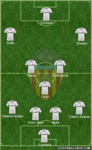 Valencia C.F., S.A.D. Formation 2012